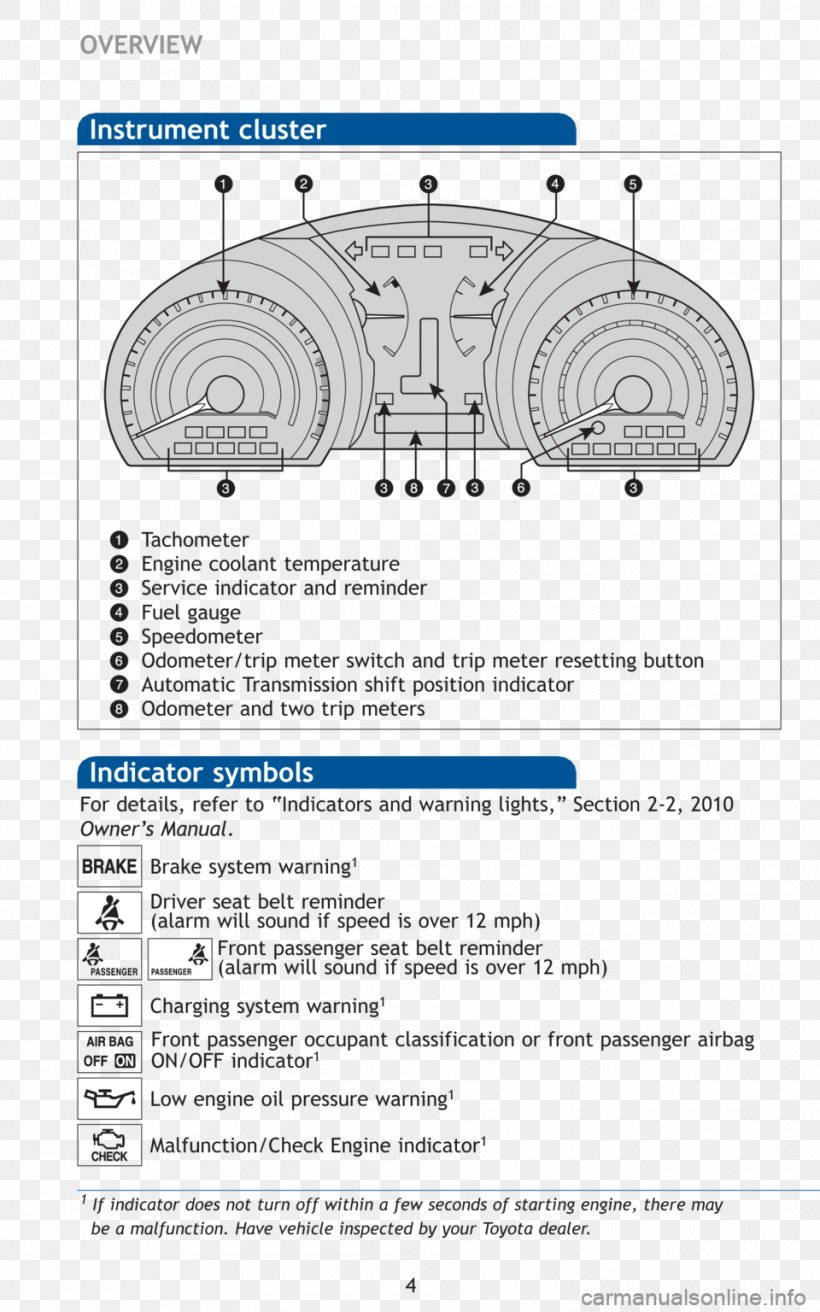 Engineering Line, PNG, 960x1536px, Engineering, Area, Diagram, Organism, Structure Download Free