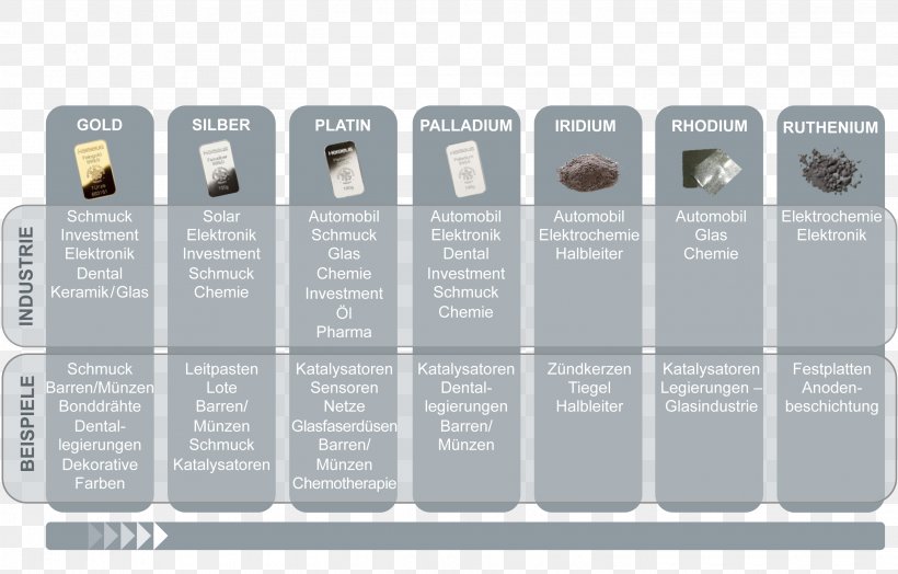 Noble Metal Precious Metal Industry Iridium, PNG, 2813x1800px, Noble Metal, Chemistry, Electronics Industry, Heraeus, Industry Download Free