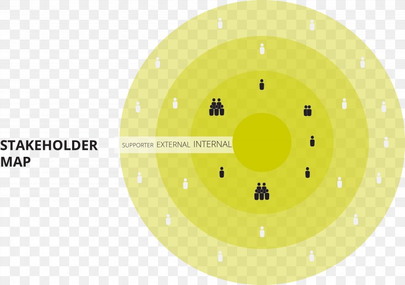 Service Design Stakeholder Analysis, PNG, 4094x2888px, Service Design, Brand, Business, Design Thinking, Map Download Free