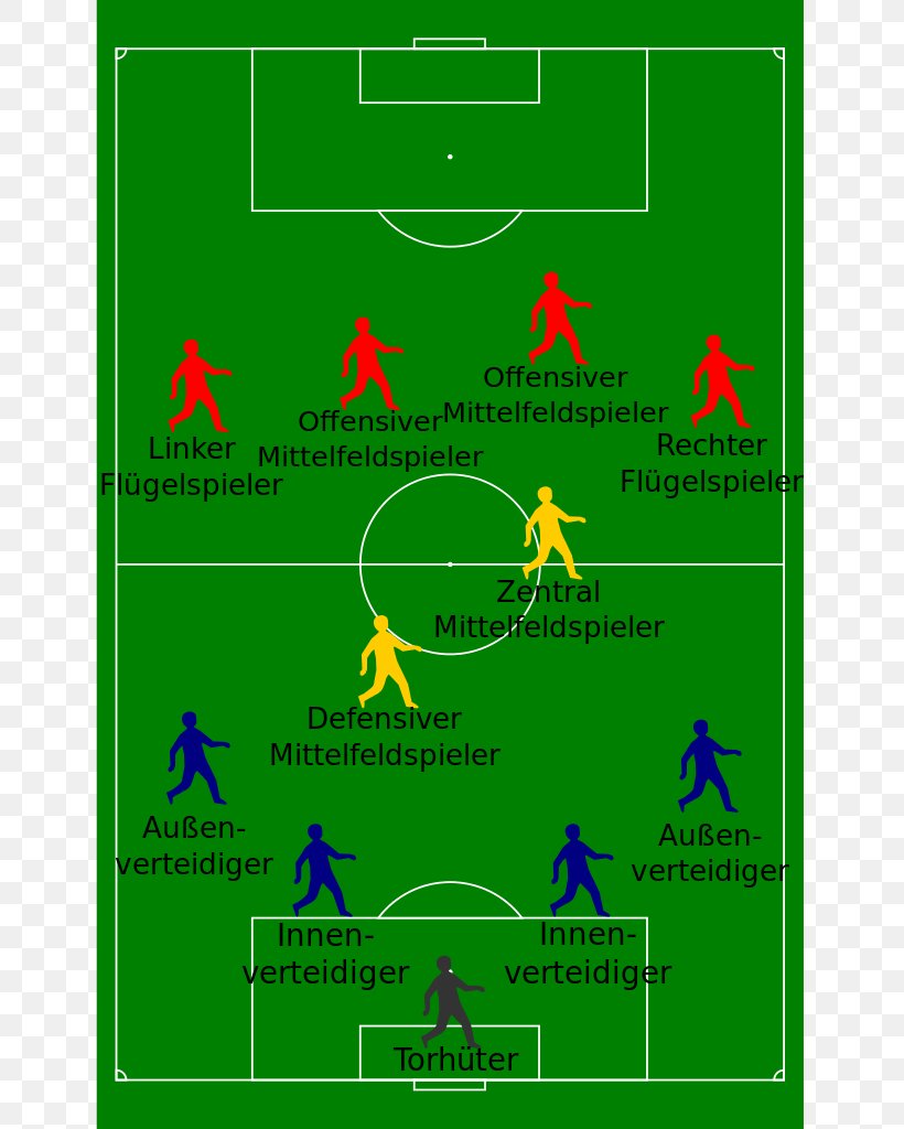 Spielsystem Germany National Football Team Midfielder Viererkette, PNG, 724x1024px, 4231, Football, Area, Defender, Defense Download Free
