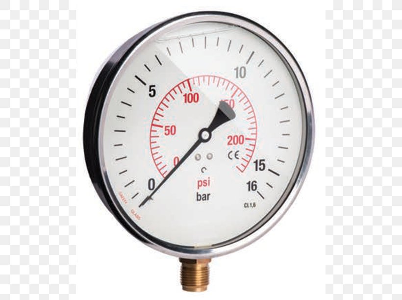 Manometers Pressure WIKA Alexander Wiegand Beteiligungs-GmbH Barometer, PNG, 781x612px, Manometers, Bar, Barometer, Gas, Gauge Download Free