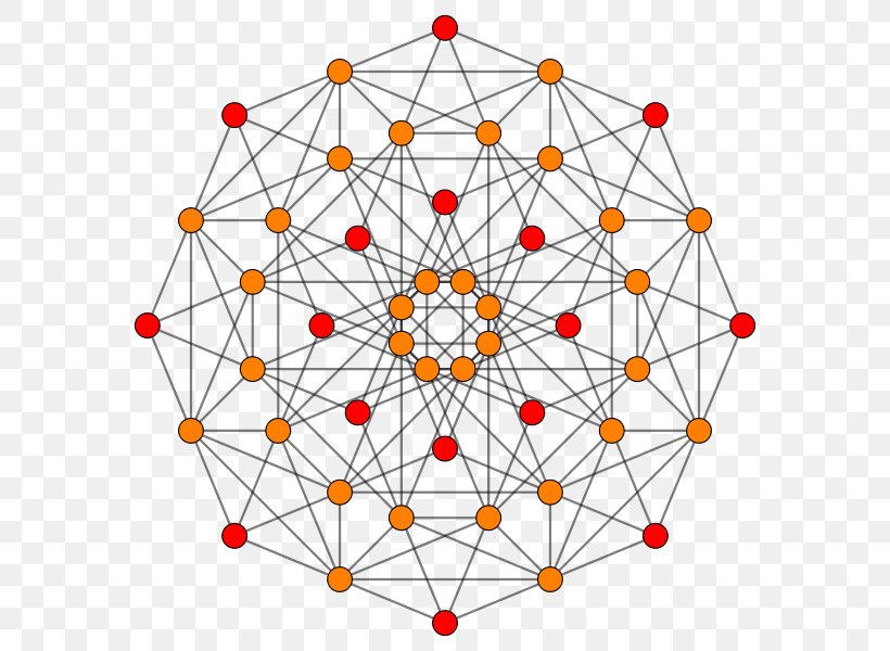 E6 Lie Algebra Six-dimensional Space E8, PNG, 600x600px, Algebra, Area, Geometry, Lie Algebra, Linear Algebra Download Free