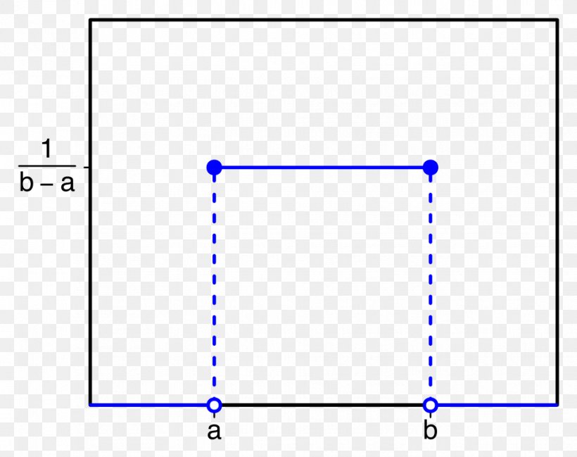 Probability Distribution Discrete Uniform Distribution Univariate Distribution, PNG, 969x768px, Probability Distribution, Area, Beta Distribution, Blue, Cumulative Distribution Function Download Free