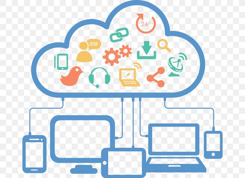 Cloud Computing Internet Access Cloud Storage, PNG, 670x595px, Cloud Computing, Amazon Web Services, Area, Artwork, Box Download Free