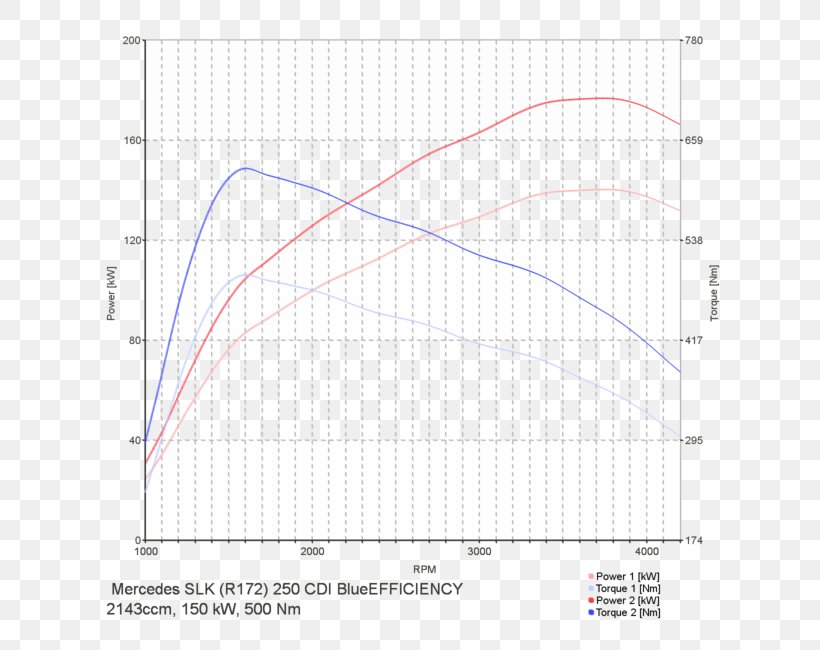 Mercedes-Benz E-Class (V213) Chip Tuning Car Tuning Area M, PNG, 650x650px, Mercedesbenz Eclass V213, Area, Area M Airsoft Koblenz, Car Tuning, Chip Tuning Download Free