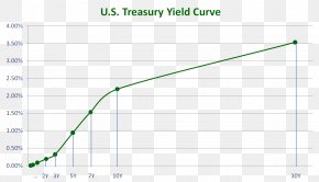 Article Curve - United States Treasury Security Yield Curve United States Department Of The Treasury PNG