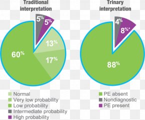 Scintigraphy - Ventilation/perfusion Scan Ventilation/perfusion Ratio Nuclear Medicine Radiology PNG