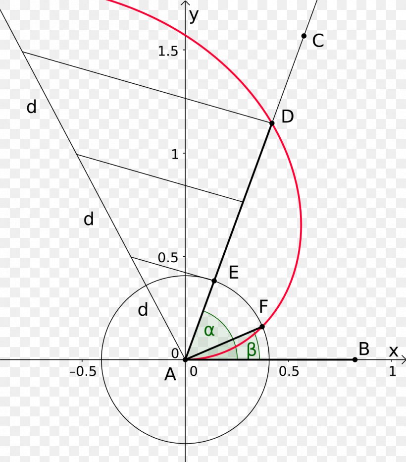 Archimedean Spiral Alexandria Triangle, PNG, 1053x1198px, Archimedean Spiral, Alexandria, Archimedes, Area, Area M Airsoft Koblenz Download Free