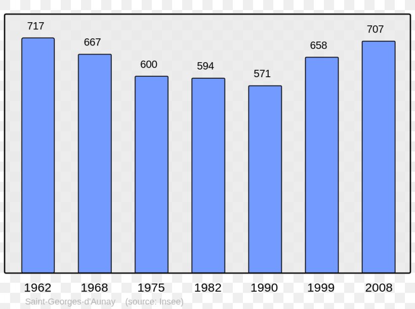 Vichy Ascros Wikipedia Quéant Population, PNG, 1024x765px, Vichy, Area, Blue, Brand, Computer Program Download Free