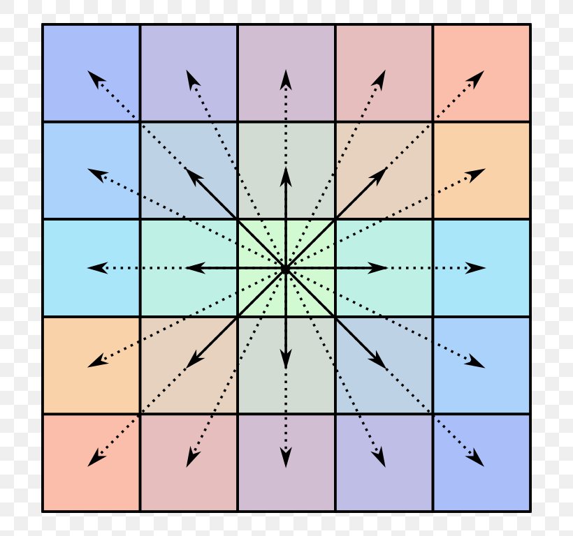 Centrosymmetric Matrix Centrosymmetry Linear Algebra Mathematics, PNG, 768x768px, Centrosymmetric Matrix, Area, Bisymmetric Matrix, Centrosymmetry, Diagonal Download Free