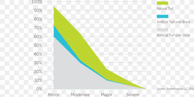 University Of Tennessee Research Chart, PNG, 1179x593px, University Of Tennessee, Area, Artificial Turf, Biomechanics, Brand Download Free