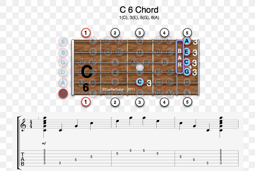 Diminished Triad Guitar Chord Major Chord Minor Chord Diminished Seventh Chord, PNG, 750x550px, Diminished Triad, Area, B Minor, Bflat Major, Diminished Seventh Chord Download Free