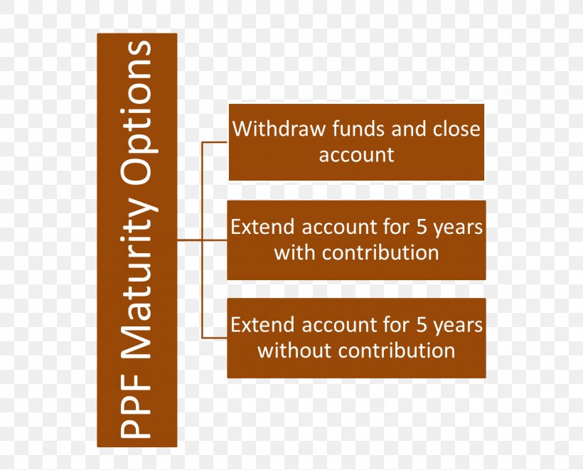 Investment Public Provident Fund National Savings Certificates Deposit Account, PNG, 1335x1077px, Investment, Bank, Brand, Deposit Account, Finance Download Free