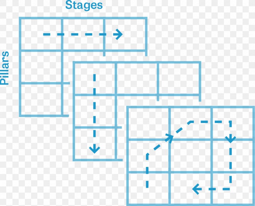 Product Design Product Design Line Point, PNG, 911x737px, Point, Area, Diagram, Microsoft Azure, Number Download Free