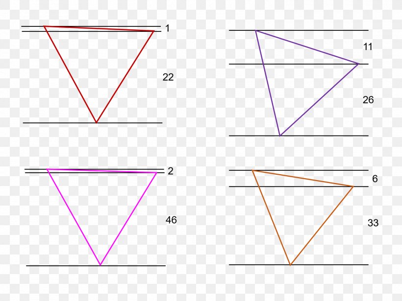 Triangle Point Diagram, PNG, 1500x1125px, Triangle, Area, Diagram, Parallel, Point Download Free