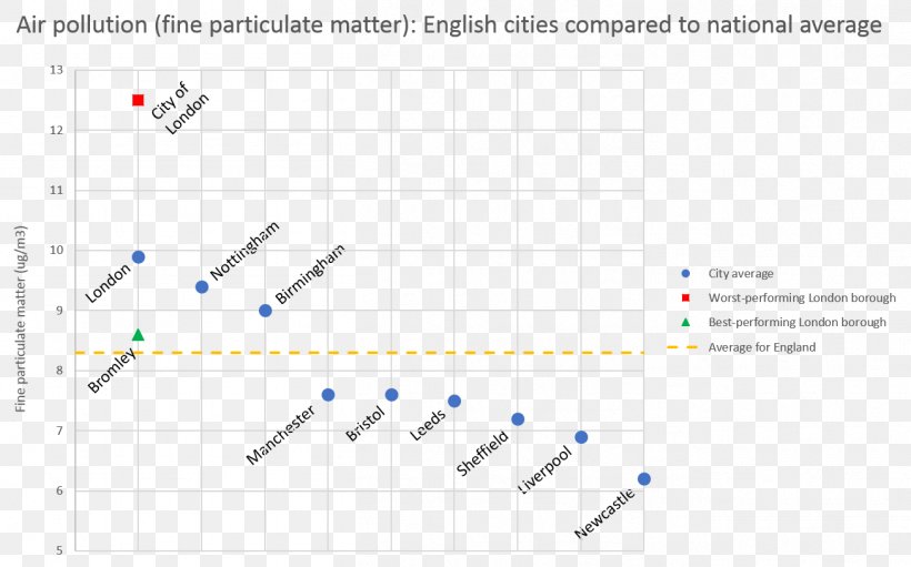 Air Pollution Atmosphere Of Earth Particulates Sheffield, PNG, 1306x815px, Air Pollution, Area, Atmosphere Of Earth, City, Diagram Download Free