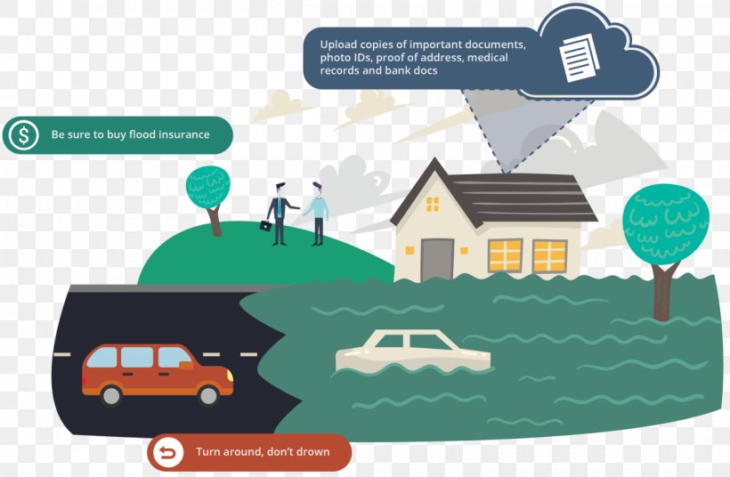 Federal Emergency Management Agency Disaster Flood, PNG, 1200x785px, Emergency, Accident, Brand, Diagram, Disaster Download Free