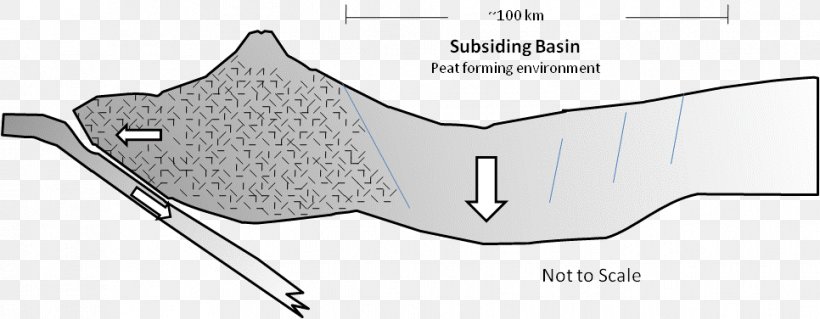 Coal Peat Maceral Science, PNG, 966x376px, Coal, Area, Auto Part, Black And White, Celsius Download Free