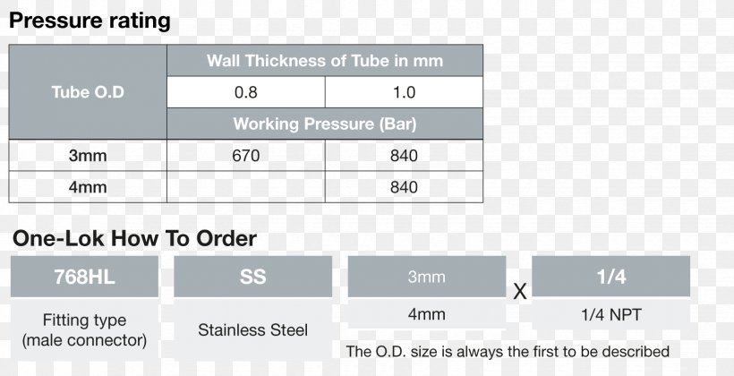 Screenshot Line Angle, PNG, 1645x843px, Screenshot, Area, Brand, Diagram, Document Download Free