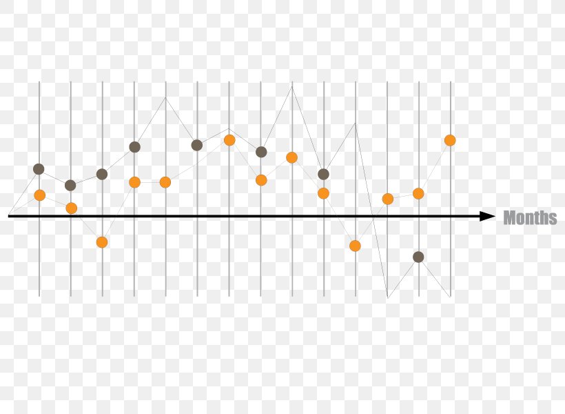 Data Arrow Download, PNG, 800x600px, Data, Chart, Diagram, Library, Plot Download Free