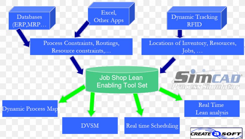 Lean Manufacturing Technology Business Information, PNG, 961x548px, Lean Manufacturing, Area, Brand, Business, Communication Download Free