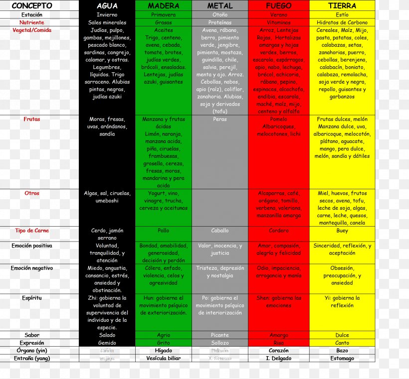 Traditional Chinese Medicine Acupuncture Wu Xing Traditional Medicine, PNG, 2569x2385px, Traditional Chinese Medicine, Acupuncture, Akupunktiopiste, Alternative Health Services, Ayurveda Download Free