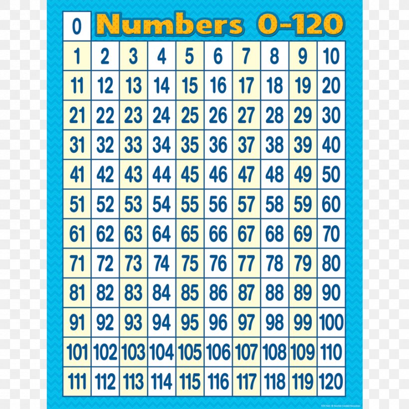Number Line Chart Teacher Square Number, PNG, 900x900px, Number, Area, Chart, Counting, Education Download Free