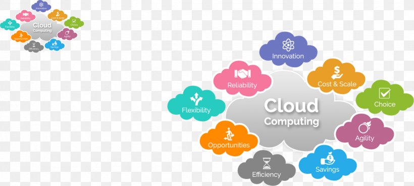 Cloud Computing Cloud Storage Service Business, PNG, 2350x1055px, Cloud Computing, Adobe Creative Cloud, Business, Cloud Storage, Computer Download Free