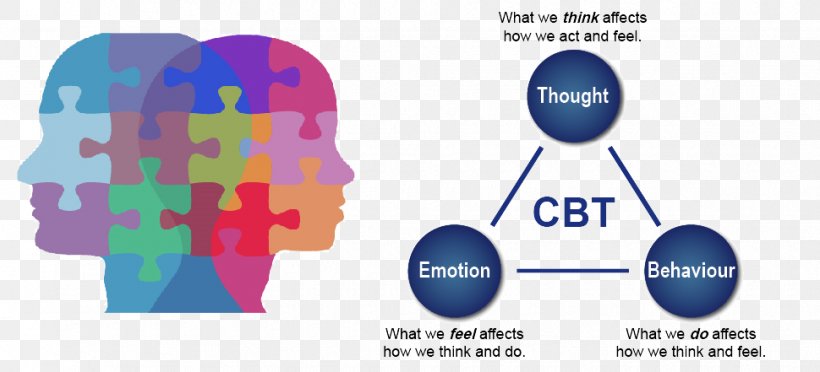 Cognitive Behavioral Therapy Behavior Therapy Psychotherapist, PNG, 970x441px, Cognitive Behavioral Therapy, Anxiety Disorder, Area, Behavior, Behavior Therapy Download Free