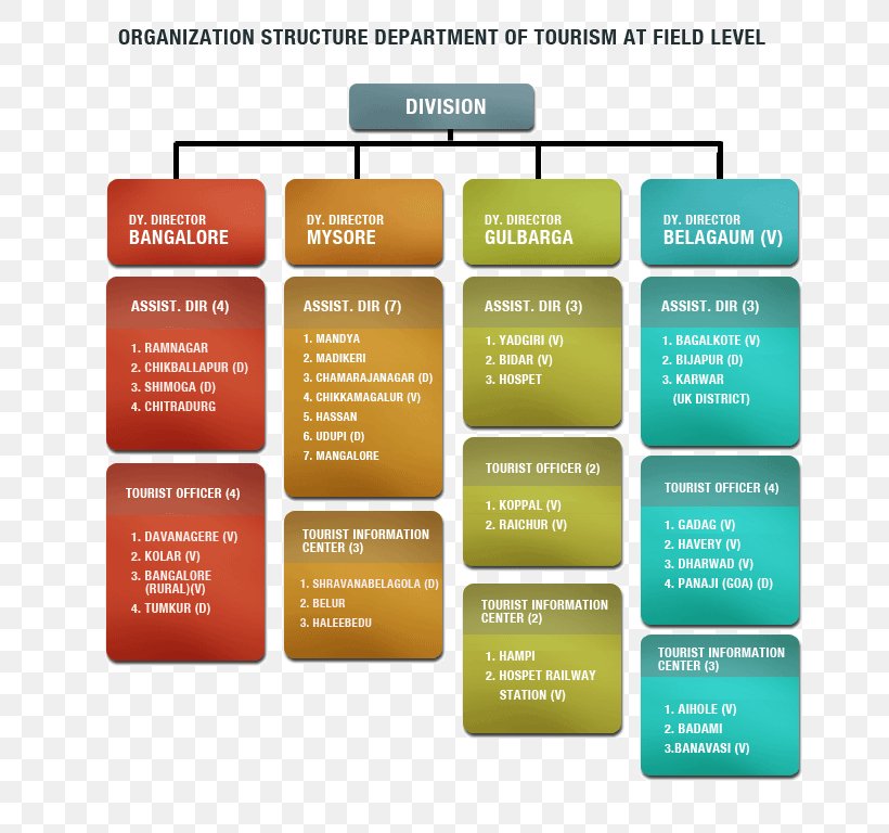 Government Of Karnataka Government Of India Kannada Organization, PNG, 700x768px, Karnataka, Brand, Diagram, Government, Government Of India Download Free