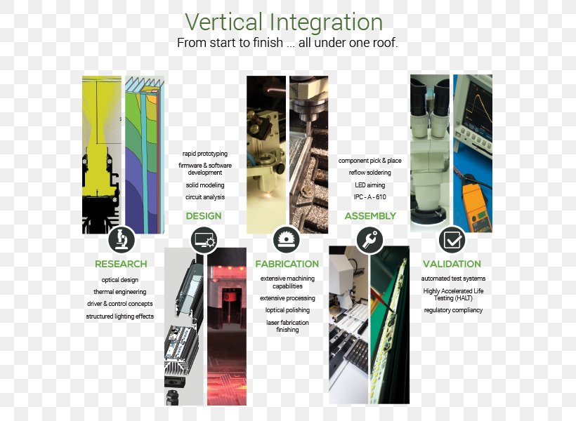 Advertising Vertical Integration Brand Business, PNG, 617x600px, Advertising, Brand, Brochure, Business, Customer Download Free