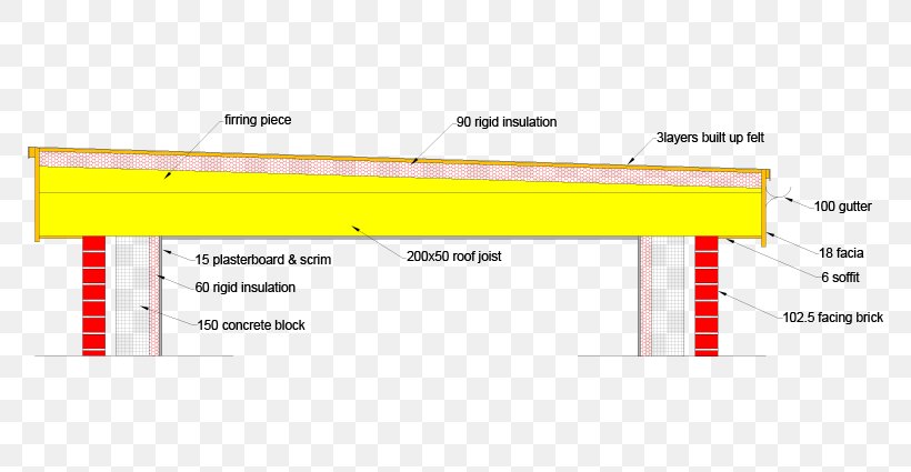 Document Line Angle, PNG, 780x425px, Document, Area, Brand, Diagram, Material Download Free