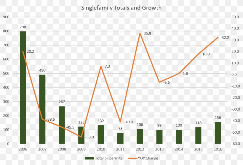 Economy Of Colorado House, PNG, 1102x751px, Colorado, Analytics, Area, Brand, Diagram Download Free