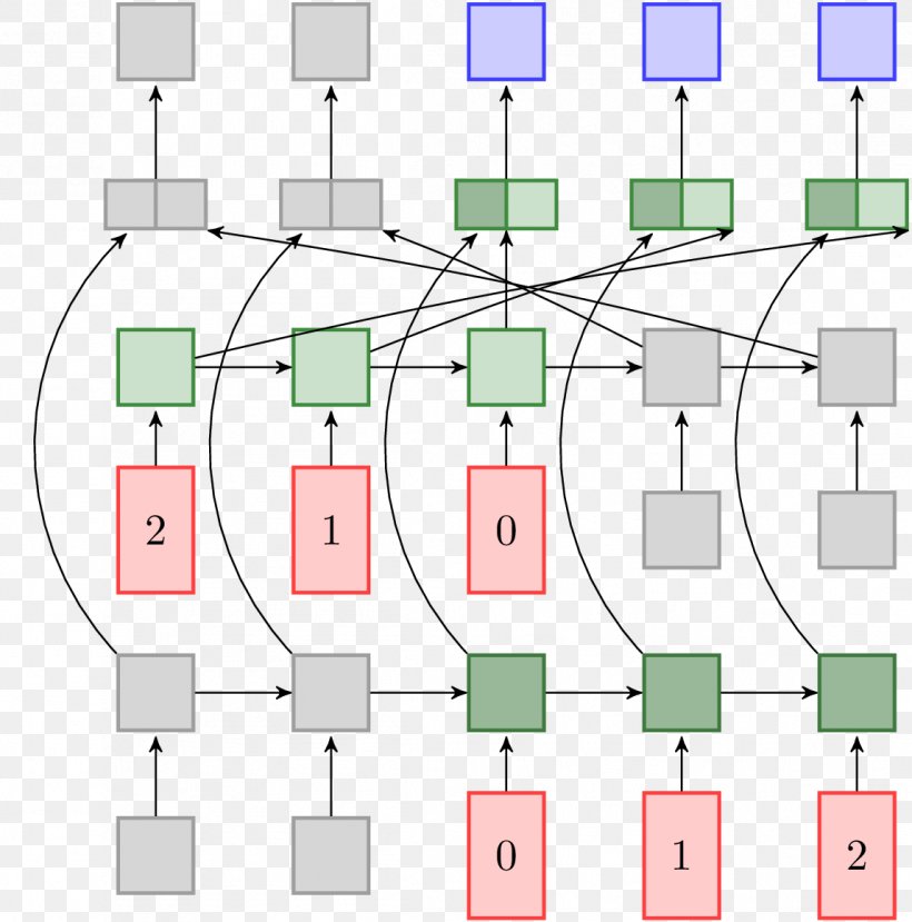 Long Short-term Memory Recurrent Neural Network Machine Learning Praelexis (Pty) Ltd, PNG, 1147x1160px, Long Shortterm Memory, Area, Cnn, Diagram, English Download Free