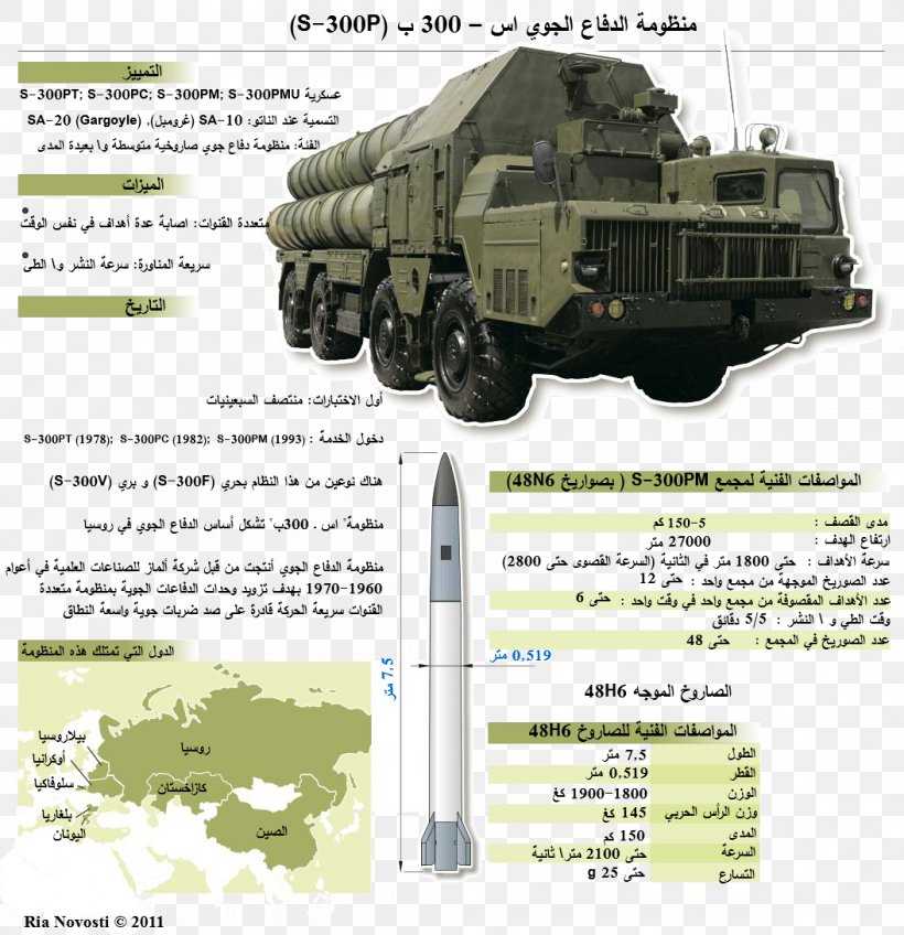 Syria Russia S-300 Missile System Surface-to-air Missile Anti-aircraft Warfare, PNG, 1054x1090px, Syria, Airtoair Missile, Antiaircraft Warfare, Armored Car, Combat Vehicle Download Free