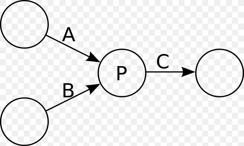 Kahn Process Networks Distributed Computing Computer Network Dataflow, PNG, 1280x768px, Process, Area, Black, Black And White, Brand Download Free