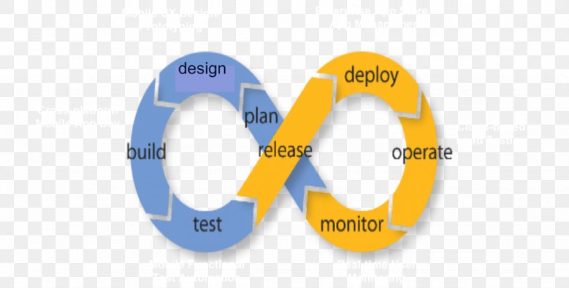 DevOps Systems Development Life Cycle Chef Application Lifecycle Management Software Prototyping, PNG, 975x495px, Devops, Application Lifecycle Management, Blue, Brand, Chef Download Free