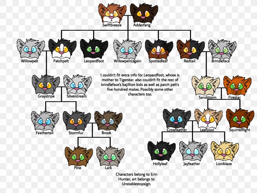 Into The Wild Spottedleaf ThunderClan Family Tree Warriors, PNG, 1024x768px, Into The Wild, Adderfang, Family, Family Tree, Graystripe Download Free