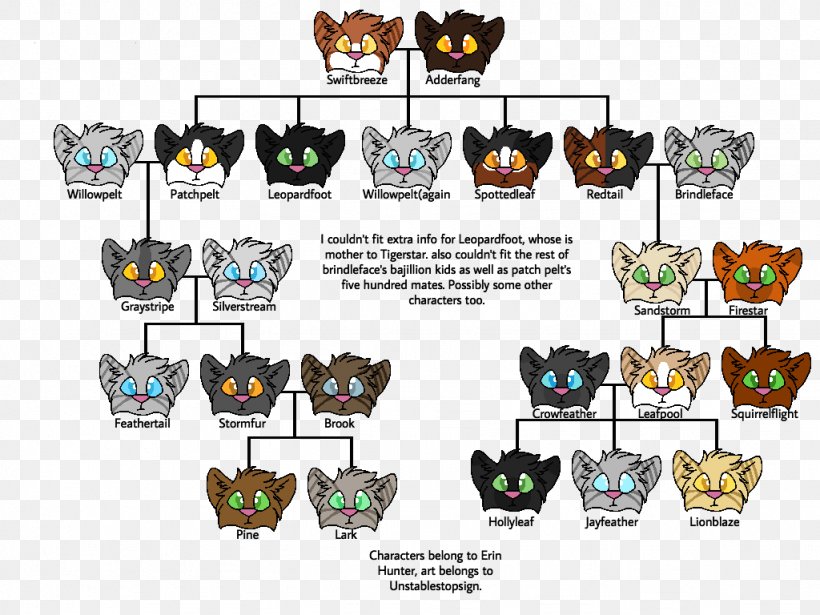 Graystripe Family Tree 1 Kin 1 1 Members 1 2 Tree 2 Notes And 