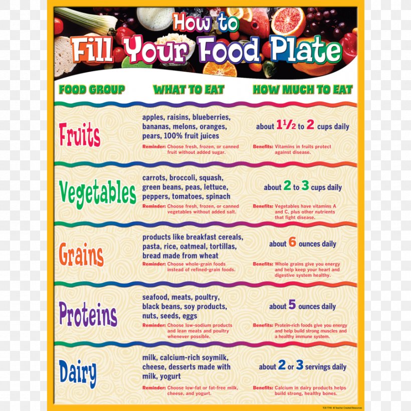 MyPlate Teacher Food Healthy Diet Education, PNG, 900x900px, Myplate, Advertising, Banner, Chart, Classroom Download Free