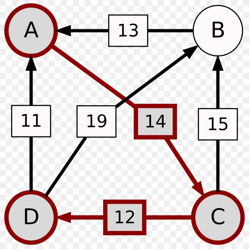 Schulze Method Computer File Computer Science Voting User, PNG, 1024x1024px, Schulze Method, Area, Computer, Computer Science, Diagram Download Free