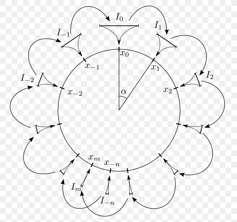 CC0-lisenssi Public Domain Creative Commons License, PNG, 783x768px, Public Domain, Area, Black And White, Creative Commons, Creative Commons License Download Free