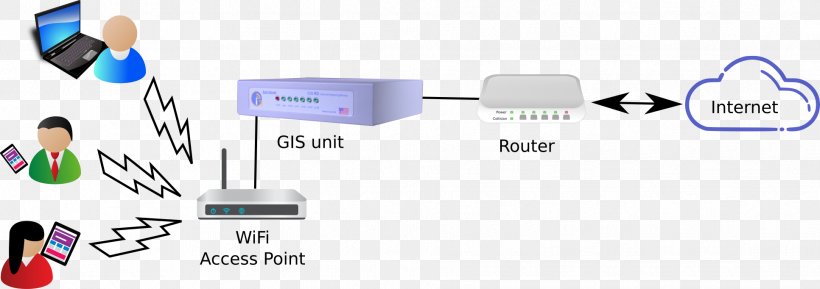 Hotspot Gateway Wi-Fi Internet Dynamic Host Configuration Protocol, PNG, 1933x682px, Hotspot, Brand, Communication, Computer Network, Dynamic Host Configuration Protocol Download Free