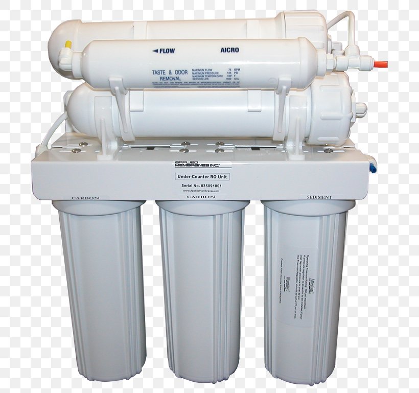 Reverse Osmosis Water, PNG, 800x769px, Reverse Osmosis, Ceiling Fans, Desalination, Drinking Water, Machine Download Free