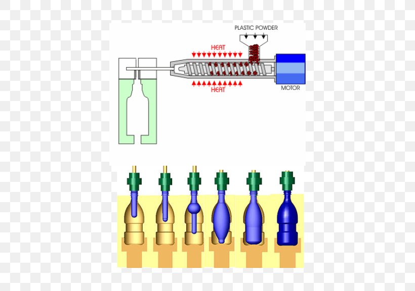 Blow Molding Plastic Bottle Manufacturing, PNG, 650x576px, Blow Molding, Bottle, Diagram, Drinkware, Extrusion Download Free