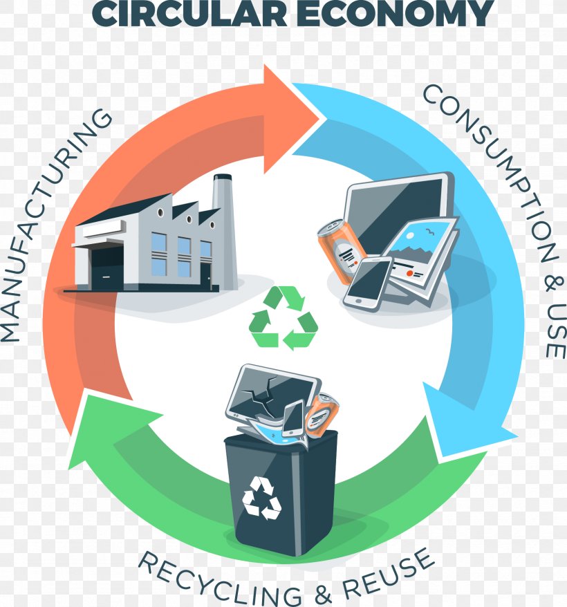 Circular Economy Economics European Week For Waste Reduction, PNG, 1616x1731px, Circular Economy, Area, Brand, Business, Communication Download Free