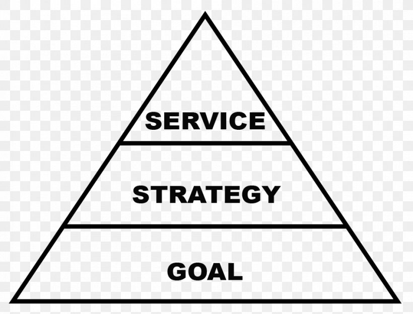 Ecological Pyramid Pyramid Scheme Business Consumer, PNG, 946x721px, Ecological Pyramid, Area, Black And White, Brand, Business Download Free