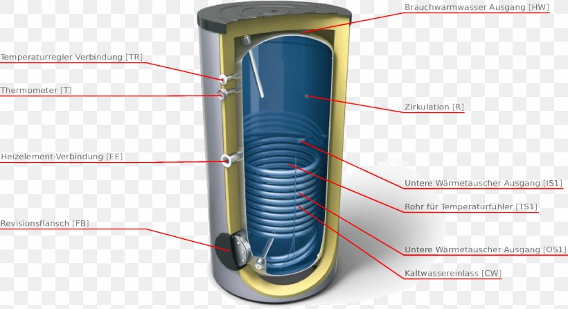 Storage Water Heater Solar Thermal Collector Agua Caliente Sanitaria Energy Hot Water Storage Tank, PNG, 1411x768px, Storage Water Heater, Agua Caliente Sanitaria, Boiler, Cylinder, Energy Download Free