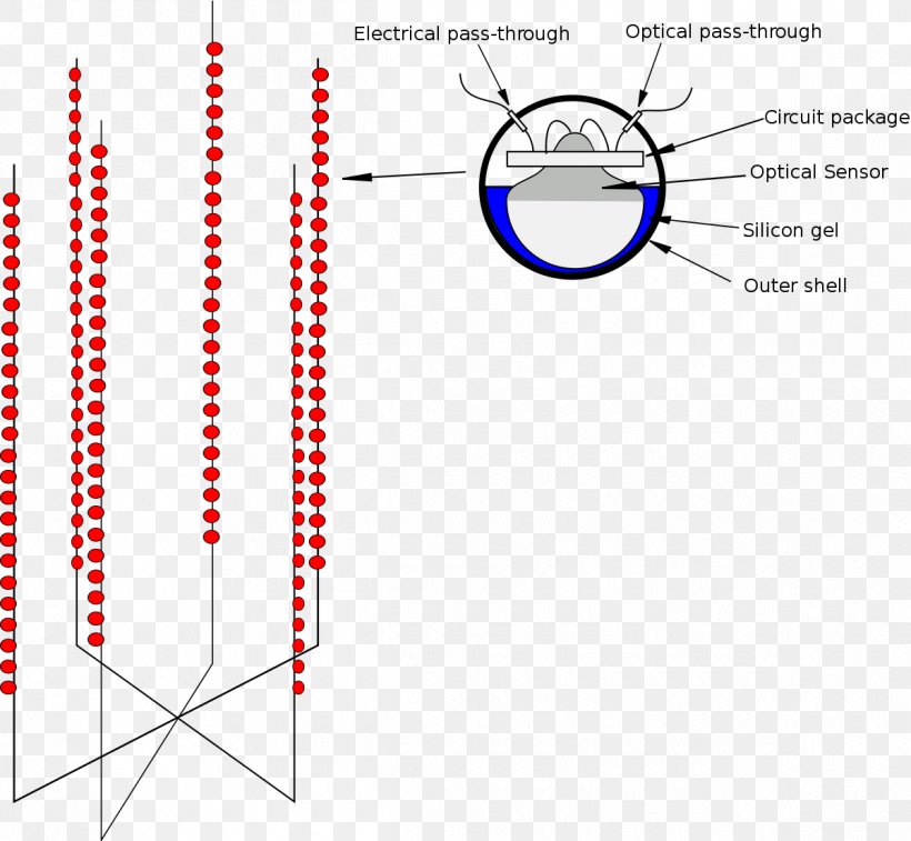 Antarctic Muon And Neutrino Detector Array IceCube Neutrino Observatory DUMAND Project Amundsen–Scott South Pole Station, PNG, 1200x1108px, Icecube Neutrino Observatory, Antarctic, Antiparticle, Area, Array Download Free