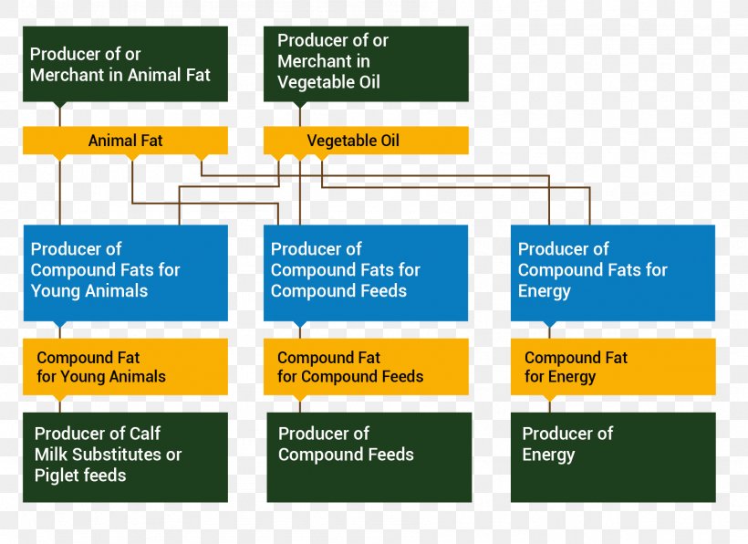 Flowchart Diagram Animal Fat Food, PNG, 1791x1303px, Flowchart, Animal Fat, Area, Brand, Chart Download Free